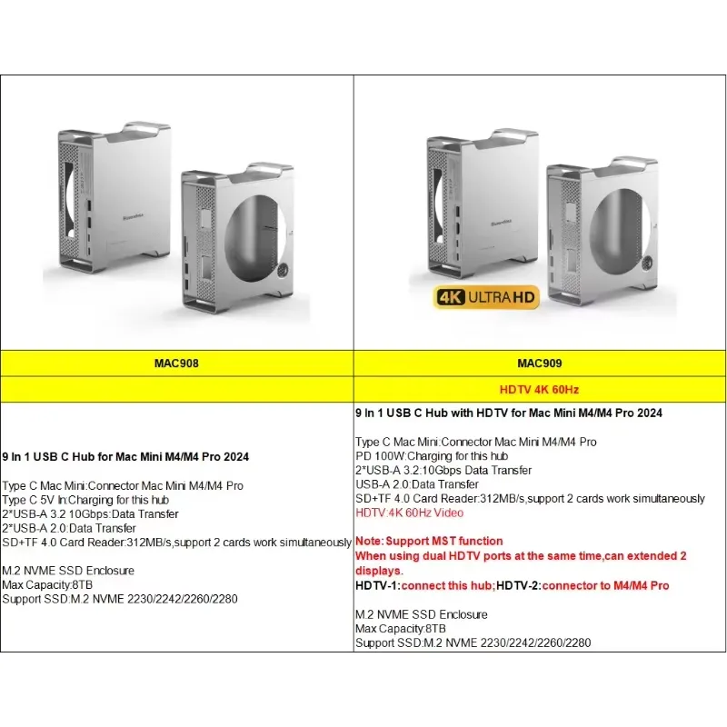 AP01 for Mini M4 Stand Hub Doc - đánh giá và giá Usb C Hub