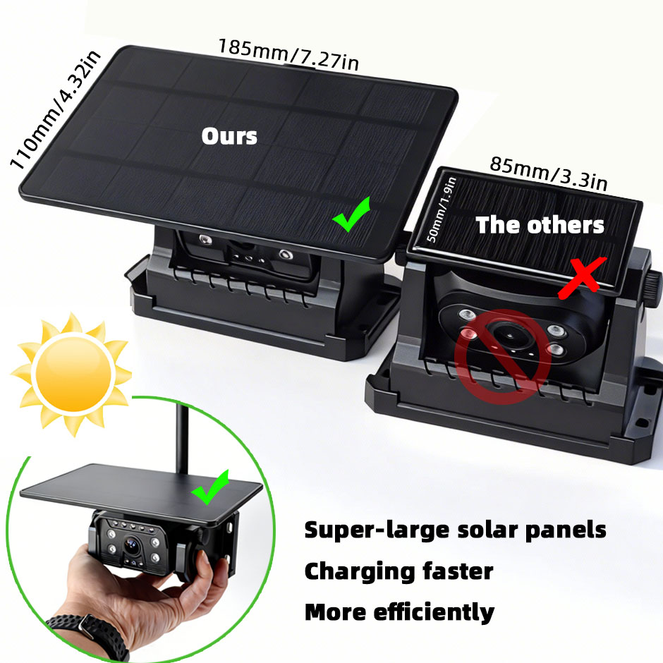 QXNY Wireless Backup Camera So - đánh giá và giá Phone Accessories App